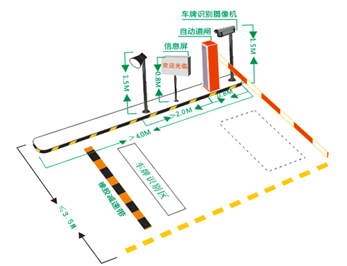 车牌自动识别停车场管理系统解决方案