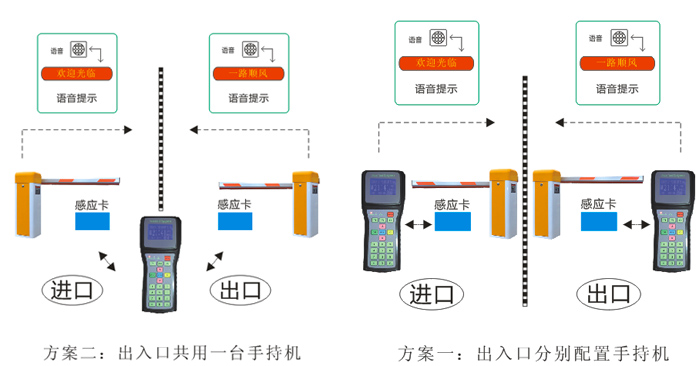 IC卡手持机停车场管理系统解决方案