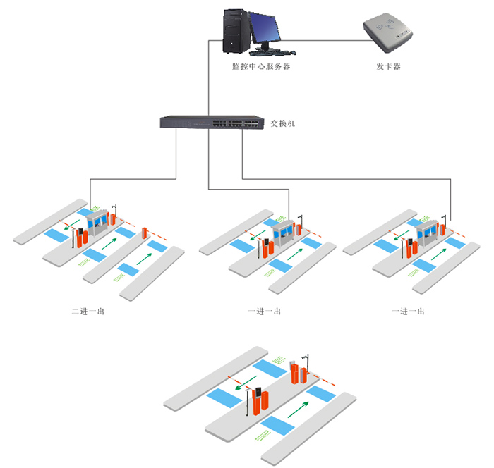 嵌入式脱机版停车场收费管理系统解决方案