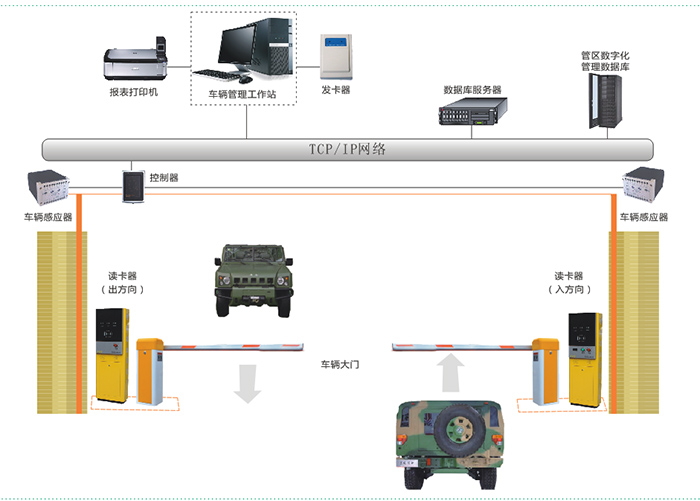 部队派车管理系统解决方案